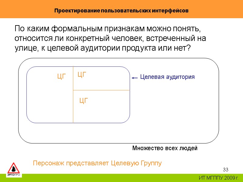 33 Проектирование пользовательских интерфейсов ИТ МГППУ 2009 г. По каким формальным признакам можно понять, 33 Проектирование пользовательских интерфейсов ИТ МГППУ 2009 г. По каким формальным признакам можно понять,